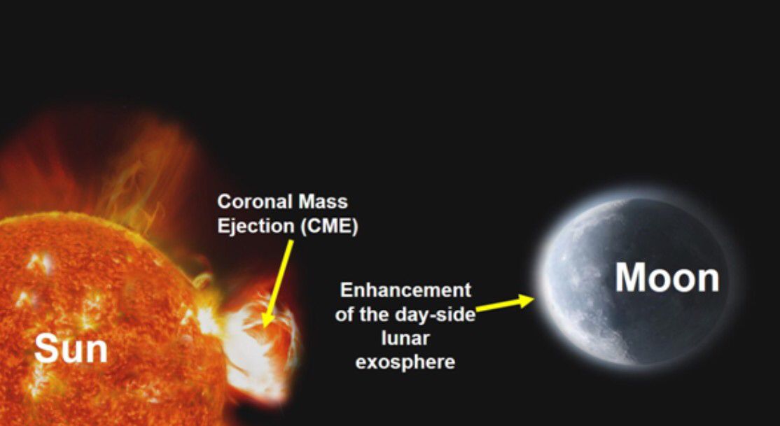 Chandrayaan-2 Observes Sun’s Impact on Moon’s Thin Atmosphere
