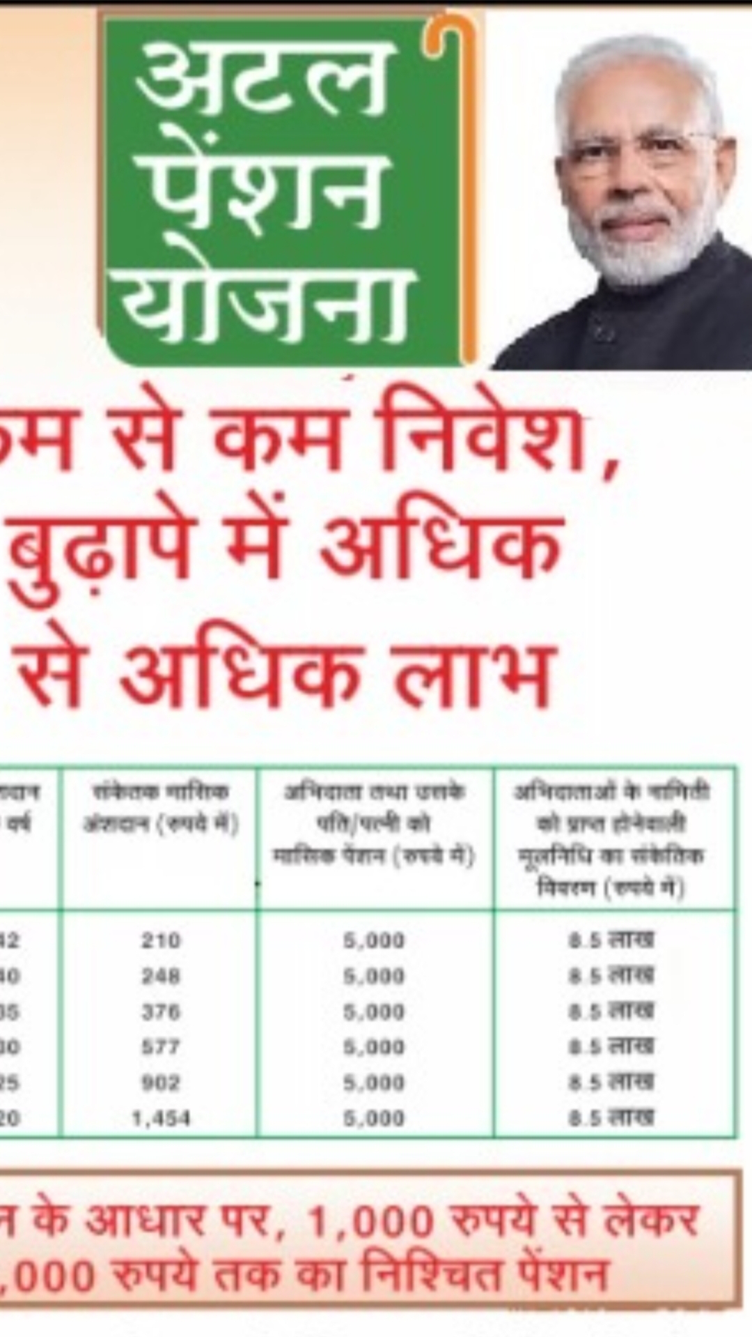 PM pension yojna:11 किश्तों में इनके खाते में जा चुकी है 48311 करोड़ रुपये की राशि शीघ्र ही रिलीज होगी 12वीं किश्त