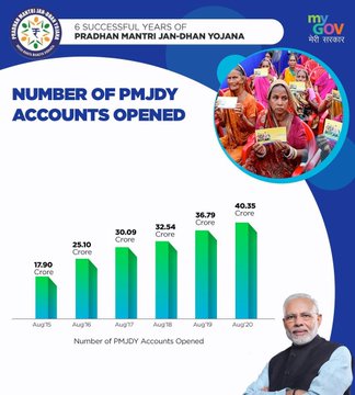 प्रधानमंत्री जन धन योजना (पीएम-जेडीवाई) के सफलतापूर्वक 6 वर्ष पूर्ण होने पर PM  मोदी ने व्यक्त की प्रसन्नता 