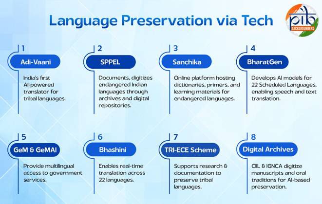 India’s Linguistic Heritage Goes Digital with AI: Bhashini, BharatGen, and Adi-Vaani Lead Inclusive Language Revolution