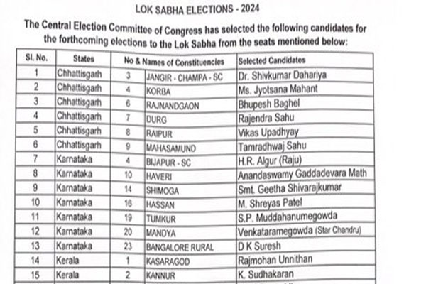 कांग्रेस ने जारी किए 39 उम्मीदवारों की पहली लिस्ट, जानें कौन कहां से लड़ेगा